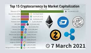 The market cap of any given cryptocurrency is simple to calculate. Top 15 Cryptocurrency By Market Capitalization And Price 2013 2021 Statistics And Data