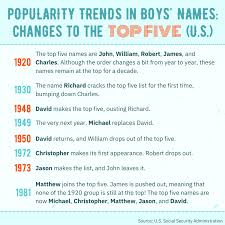The cut, in 2015, notably dubbed him the one direction of male models. lucky blue smith, who is now 21, has walked in runways for chanel, fendi, jeremy scott, and tom ford to name a few. Retro Cool Hipster Vintage Baby Names For Boys Wehavekids