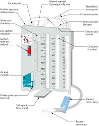 10 6 Chest Tube Drainage Systems Clinical Procedures For Safer Patient Care