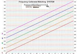 golf shaft frequency chart related keywords suggestions