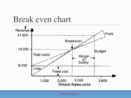 cost volume profit analysis