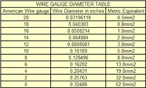Electrical Wire Size Chart In Mm2 Bedowntowndaytona Com