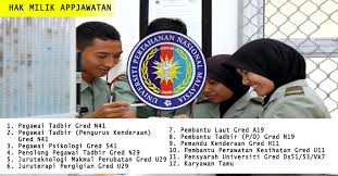 Universiti pertahanan nasional malaysia, kuala lumpur, malaysia. Jawatan Kosong Terkini Di Universiti Pertahanan Nasional Malaysia Upnm Jawatan Kosong Kerajaan Swasta Terkini Malaysia 2021 2022
