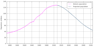 Aging Populations Challenge China Qualified Japan Population