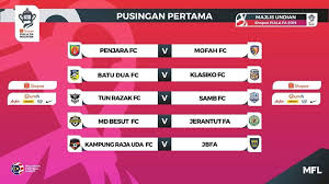 Pulau pinang sasar separuh akhir; Samb Fc Keputusan Majlis Undian Shopee Piala Fa Malaysia Facebook