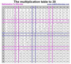 free worksheets 100 times table chart multiplication table