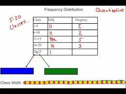 Frequency Distributions Class Width Class Frequencies What Is Class