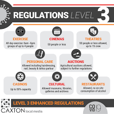 Each has a different set of rules on what you each has a different set of rules on what you can and cannot do. Latest Level 3 Regulations Unpacked Kormorant
