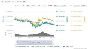 What Is Bitcoins Market Cap Siacoin Price Calculator