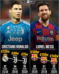 Transfer rumors aren't exclusive to players during the january window. 22bet On Twitter Criro7 And Leo Transfer Value Stats Football Fussball Soccer Cristianoronaldo Cristiano Ronaldo Lionelmessi Messi Leomessi Transfer Stats Realmadrid Juventus Juve Fcbarcelona Barcelona Barca 22bet Https T