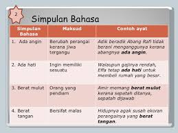 Simpulan bahasa ialah gabungan kata yang merupakan simpulan bahasa yang dieja secara terpisah. Menulis Peribahasa Wattpad