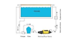 Rechauffeur Piscine Nano 3kw Chauffage Electrique Piscine