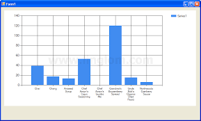 Creating Graph With Vb Net Part 3 Data Binding Chart To