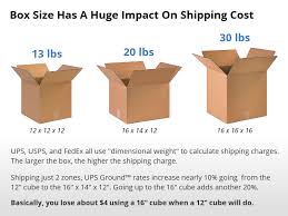 Maybe you would like to learn more about one of these? What Every E Tailer Should Know About Negotiating Shipping Rates Spork Marketing