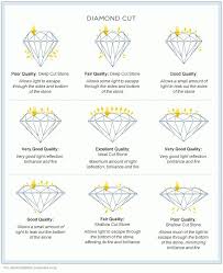 Pin On Chart
