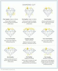 pin on chart