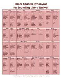 Super Spanish Synonyms How To Speak Spanish Learning Spanish Spanish
