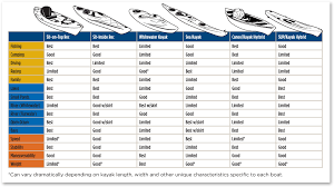 69 Competent Seal Cockpit Cover Size Chart