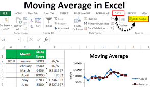 Calculate Moving Average In Excel Simple Exponential And