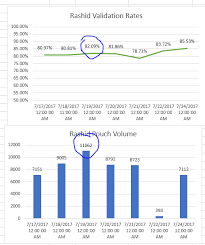 data labels on label charts time series charts ptc community