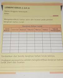 Maybe you would like to learn more about one of these? Mengidentifikasikan Bahan Alam Dan Buatan Pada Produk Kerajinan Bahan Lunak Brainly Co Id