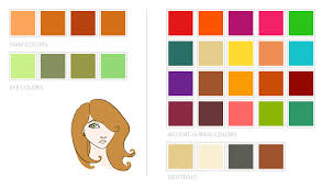 Four Different Types Of Redhead Color Analysis True Spring Color Palette True Spring Colors Spring Color Palette