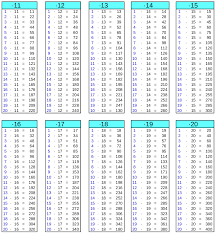 Einmaleins klasse 2 und 3 großes einmaleins. 1x1 Tabellen Grosses Einmaleins Zum Ausdrucken Multiplizieren Uben Grundschule