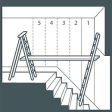 Astuce Peinture Cage Escalier Cage Escalier Deco Cage Escalier Peinture Escalier