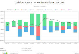 Cashflow Forecast Chart Calxa