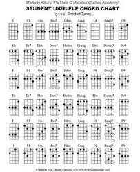 Inspirational Printable Ukulele Chord Chart Michaelkorsph Me