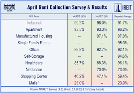 pin on reits dollar general financial statements