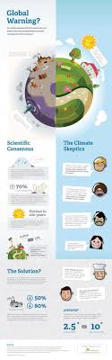 Global Warming Debate Facts And Statistics Global Warming Climate Change Global Warming Climate Change