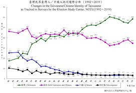 Sharp increase in domestic cases (a daily average. The Societalization Of Pandemic Unpreparedness Lessons From Taiwan S Covid Response Springerlink