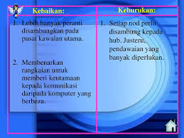 Tinggalkan keburukan agar tidak mudah kembali lagi, karena yg buruk cenderung mudah dilakukan. Bab 2 Konsep Asas Ppt Download