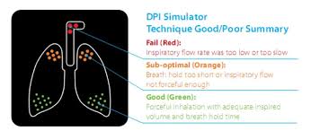 Image result for Inhalation Challenge Test