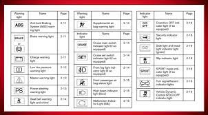 Check spelling or type a new query. Nissan Altima Dashboard Warning Lights And Meanings