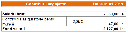 Calculator salariu net in constructii. Ordin Recipient MandatatÄƒ Calculator Constructii 2019 Mohba Org
