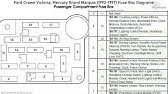 Fuse box diagram 1999 mercury grand marquis. Fuse Box Location And Diagrams Mercury Grand Marquis 1998 2002 Youtube