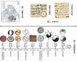 太极图历史渊源 太极图是中国古人的一个伟大发明 依据考古发现距今有5000多年的历史 太极图产生于图形符号时代 新石器时期 见图2 那时还没有产生文字 对它的研究只能依靠考古发现 依据现有的考古成果 发现最早的太极球是6500年前的四川 chinese icon ibo