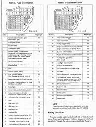 Find diagrams and schemes for your car: Is There A Cruise Control Fuse Anywhere Car Fuses Vw Mk4 Fuse Box