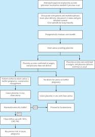 Image result for Retained Placenta