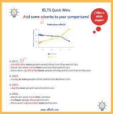 The Graph And Table Below Give Information About Water Writing Task 1 Ielts Writing Task1 Ielts Writing Ielts
