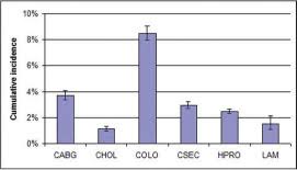 Subvenția pentru vitele de carne este 1.222 de euro/cap de vacă! S8 S47 And O50 O440 Clinical Microbiology And Infection