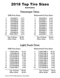 71 Timeless Edge Tire Size Chart