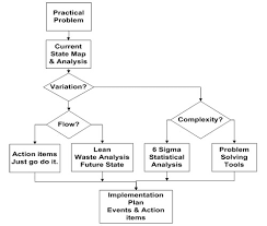 How To Create A Workflow Diagram Sinnaps Cloud Project