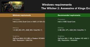The Witcher 2 Pc System Requirements Tomnchain
