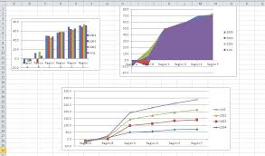 Quick Tip Apply A Uniform Size To All Charts On An Excel