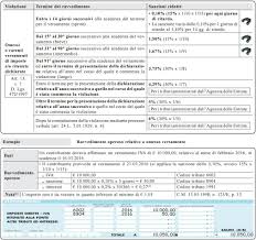 C) per i dipendenti di aziende produttrici di energia refrigerante e di ghiaccio, l'orario contrattuale di 39 ore settimanali sarà distribuito, normalmente, su 6 giorni settimanali, fatta salva comunque, previa comunicazione preventiva alle r.s.u./r.s.a., l'eventuale distribuzione su 5 giorni. Contabilita O Z Omaggi Penale Mancato Versamento Per Effetto Del Decreto Legislativo N 8 2016 L Articolo 2 Comma 1 Bis Del D L N 463 Del 1983 Ora Stabilisce Che L Omesso Versamento Delle Ritenute Previdenziali E Assistenziali Per Un Importo