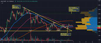 Crypto Weekly Roundup Ada To Break Out From Stagnation As Ceo Charles Hoskinsons Gets Ready To Tour Africa In 2021 Change Is Good Relatable Breakouts