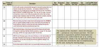 Maybe you would like to learn more about one of these? Prevent Errors With A Quality Control Checklist Jlc Online